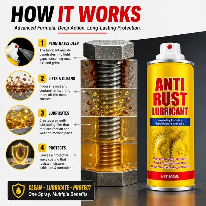Instant Rust Protection Spray – Stops Rust Before It Starts